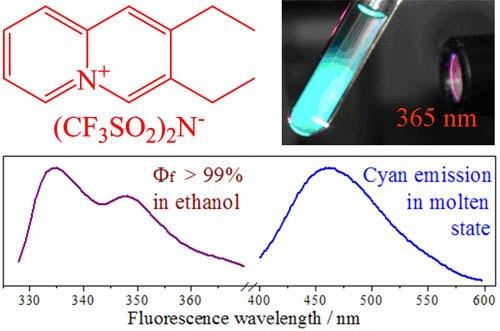 應用離子液體作為軟性光電材料