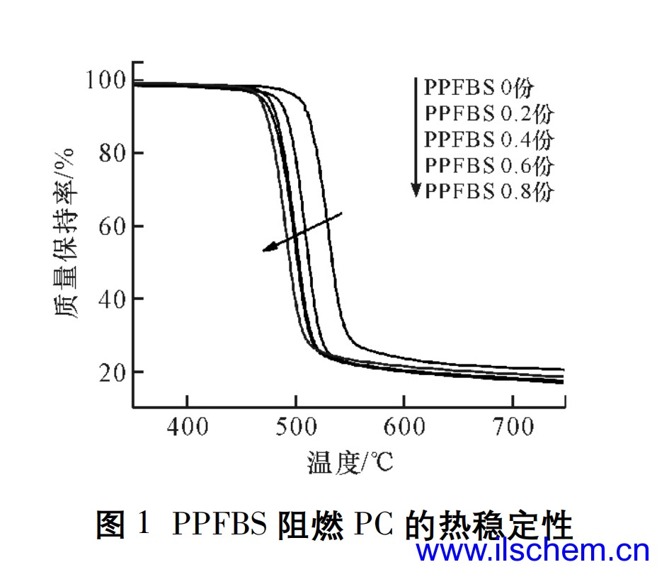 Monils - 默尼離子液體